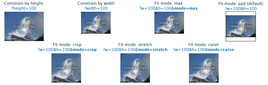 Resizing modes